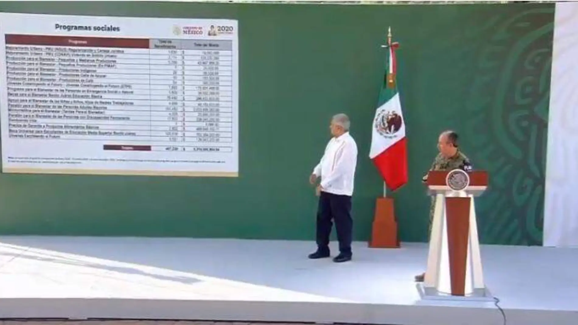 amlo sonora